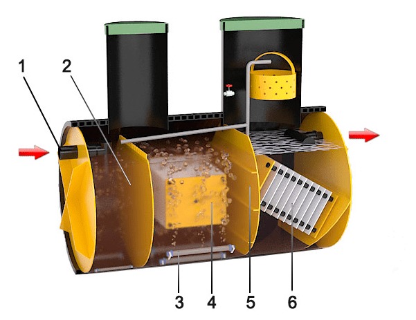 Септик Барс-Н 5