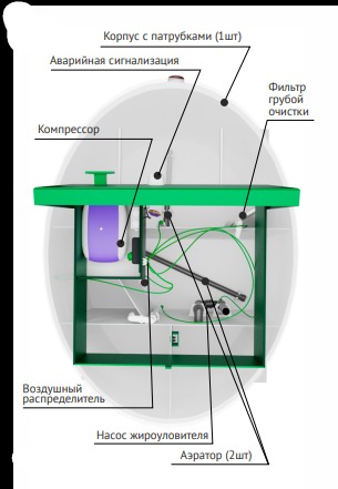 Септик Малахит GEO 4 ПР