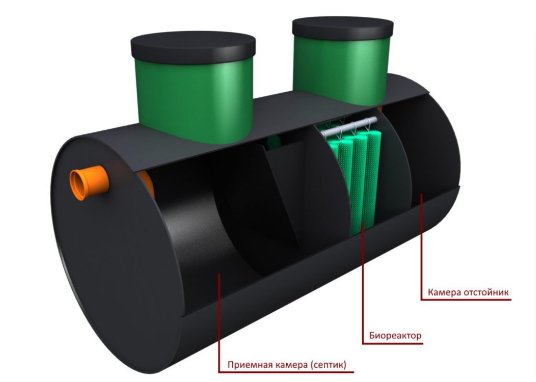 Септик ЭКО-ЕНОТ БИО 2.4