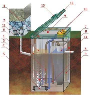 Септик ЭКОДИН 50