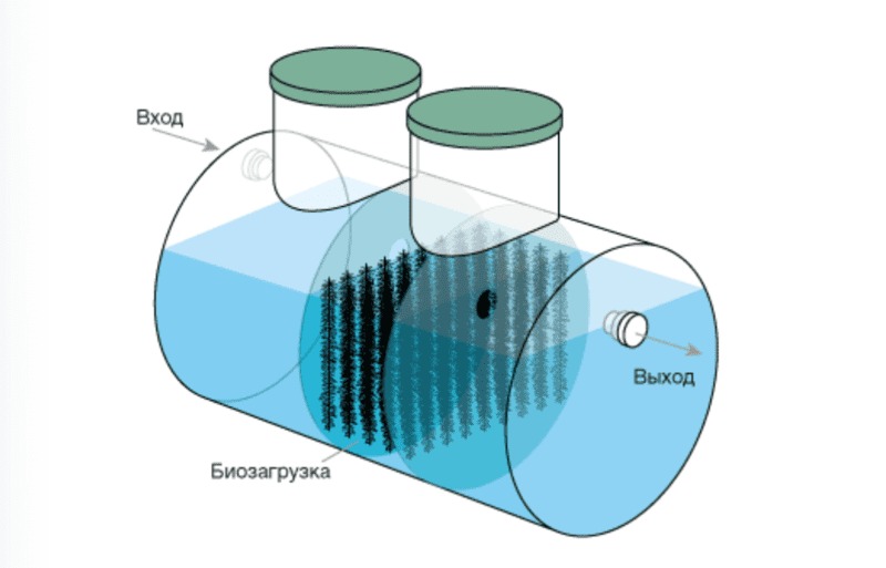 Септик Евролос Удача 5 ПР