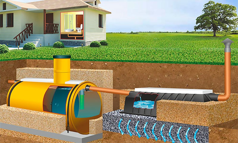 Септик Тритон-Т 14