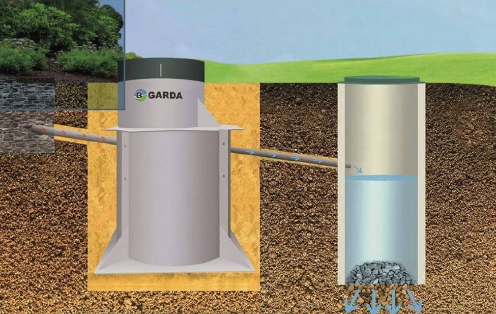 Септик GARDA-8-2600-С